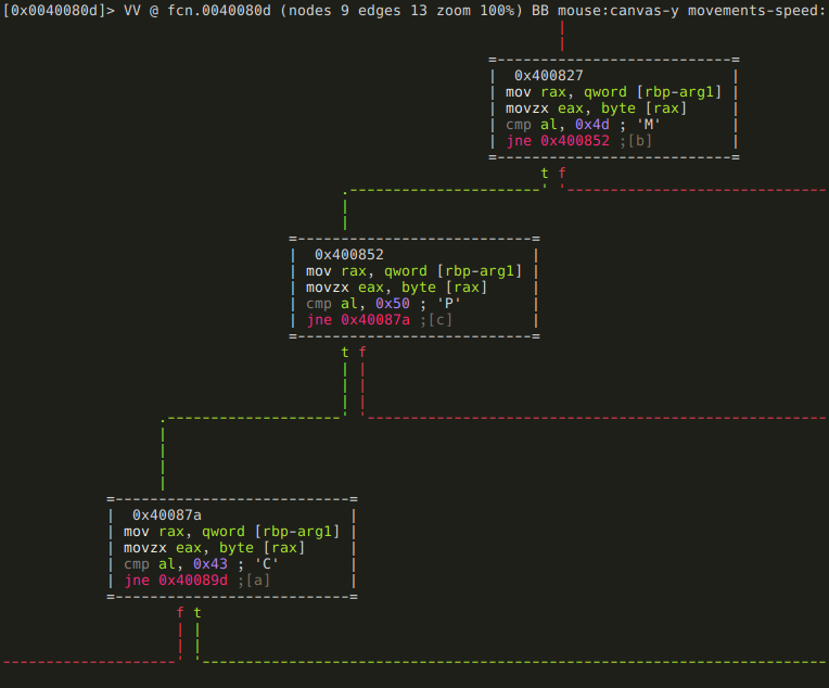 instr_A switch values