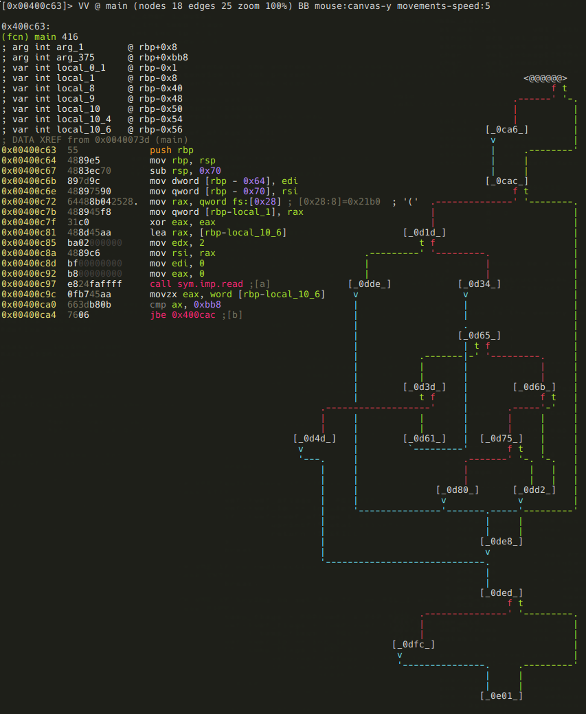 main functions's minimap